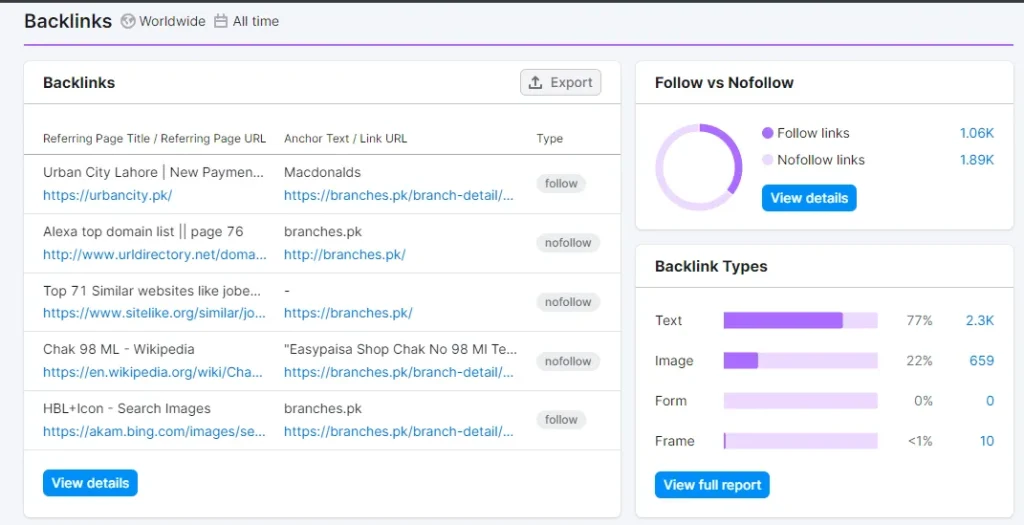 A screenshot of an SEO tool's backlinks report showing a list of referring pages, anchor text, and link types (follow/nofollow). The report also includes charts for Follow vs Nofollow links (1.06K Follow, 1.89K Nofollow) and the distribution of Backlink Types by Text (77%), Image (22%), Form, and Frame