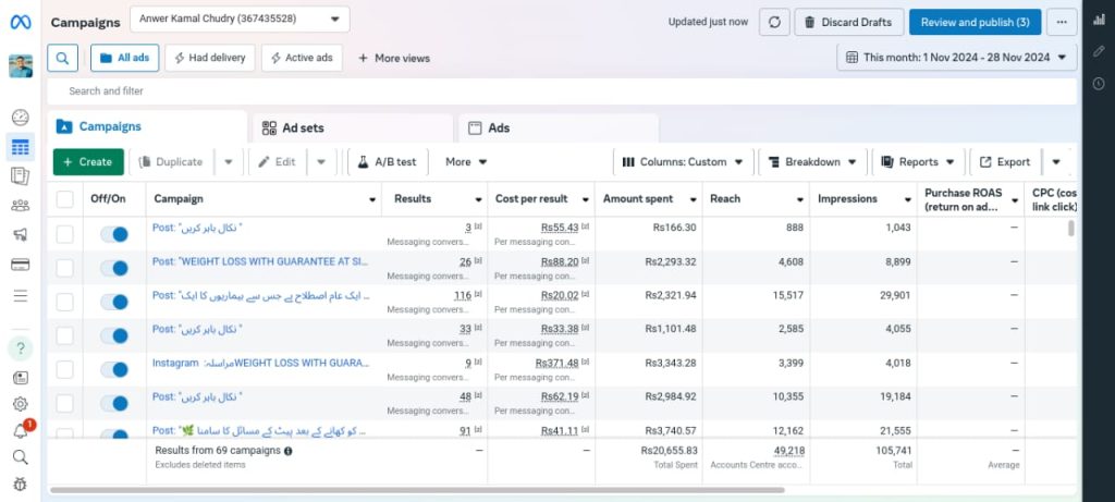 A screenshot of the Meta Ads Manager Campaigns view. The table lists multiple active ad campaigns with their performance data, including Results (e.g., Messaging conversions), Cost per result (e.g., PKR 55.43), Amount spent, Reach, and Impressions. Total results from 69 campaigns are summarized at the bottom.